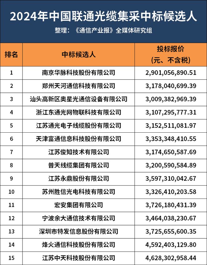 pg电子免费试玩模拟器判断2025 光纤光缆市场：今年是“大年”(图3)